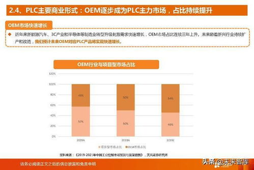 國產PLC廠商的歷史性發展機遇 工業軟件行業研究報告